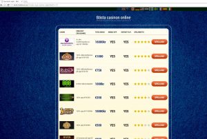 Chalmers casino Hackad